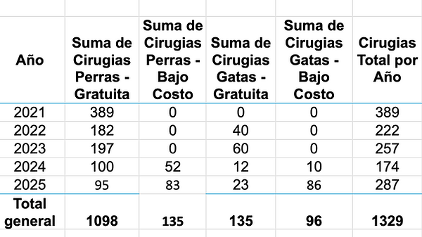 Reporte del Programa de Esterilizacion.png