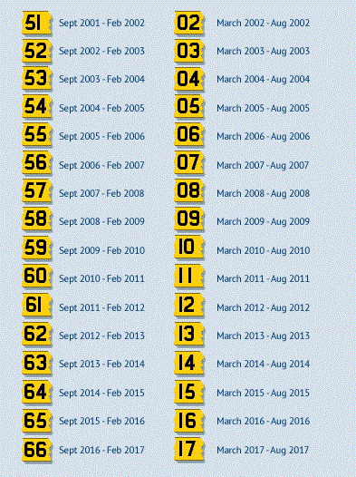 Current Registrations.gif