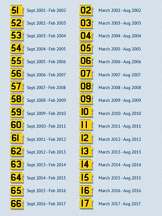 Current Registrations.gif