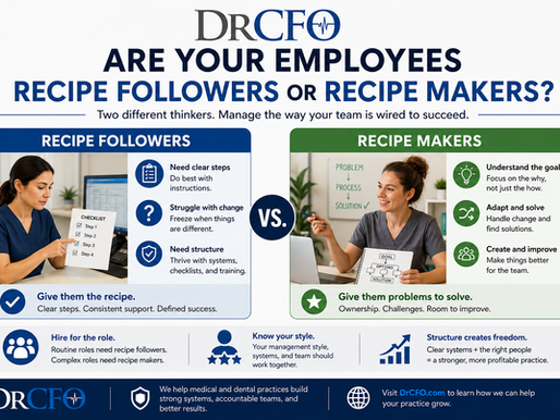 Every office manager eventually discovers there are two kinds of employees: recipe followers and recipe makers. Both can be valuable, and both can have a place in a medical or dental practice. But if you do not understand the difference, you may manage them the wrong way and spend years frustrated with people who are not actually bad employees. They are simply different kinds of employees.