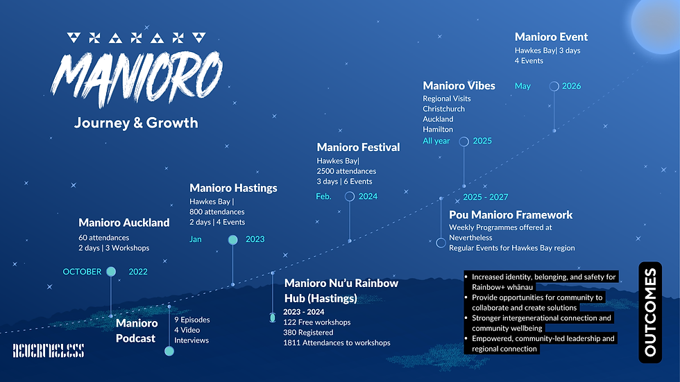 Pou Manioro Framework.png