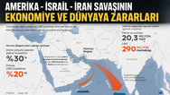 Amerika - İsrail - İran Savaşının Ekonomiye ve Dünyaya Zararları