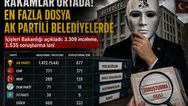 En çok soruşturma izni AK Partili belediyelere çıkmış