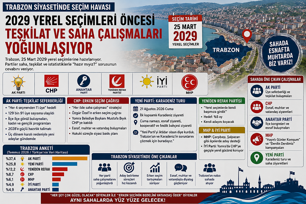 Trabzon Siyasetinde Seçim Havası: 2029 Yerel Seçimleri Öncesi Teşkilat ve Saha Çalışmaları Yoğunlaşıyor