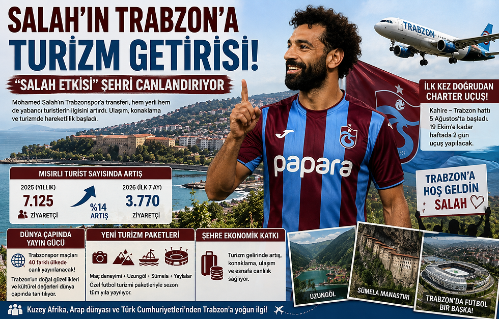 Salah’ın Trabzon’a Turizm Getirisi: “Salah Etkisi” Şehri Canlandırıyor