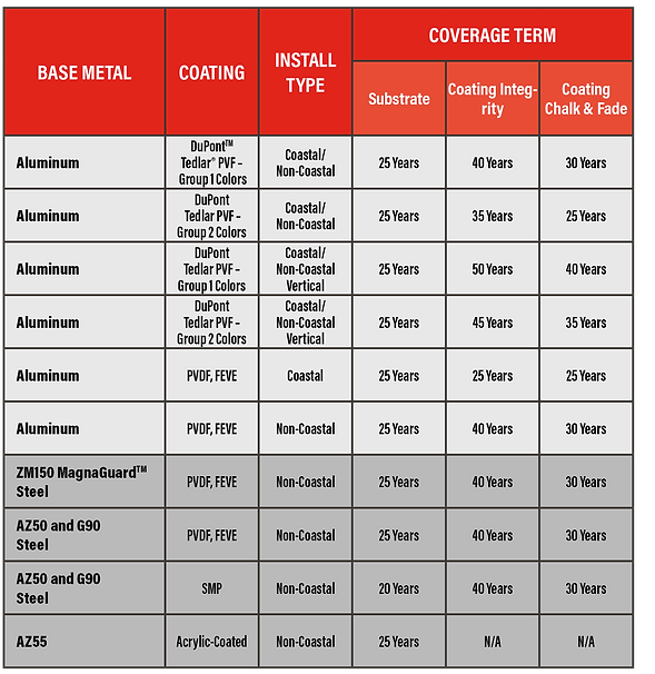 warranty-coverages-chart.png