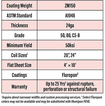 New-MagnaGuard-chart 11-3-253_edited.jpg
