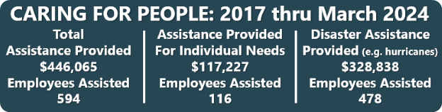 CARES: Your Contributions are Making a Difference