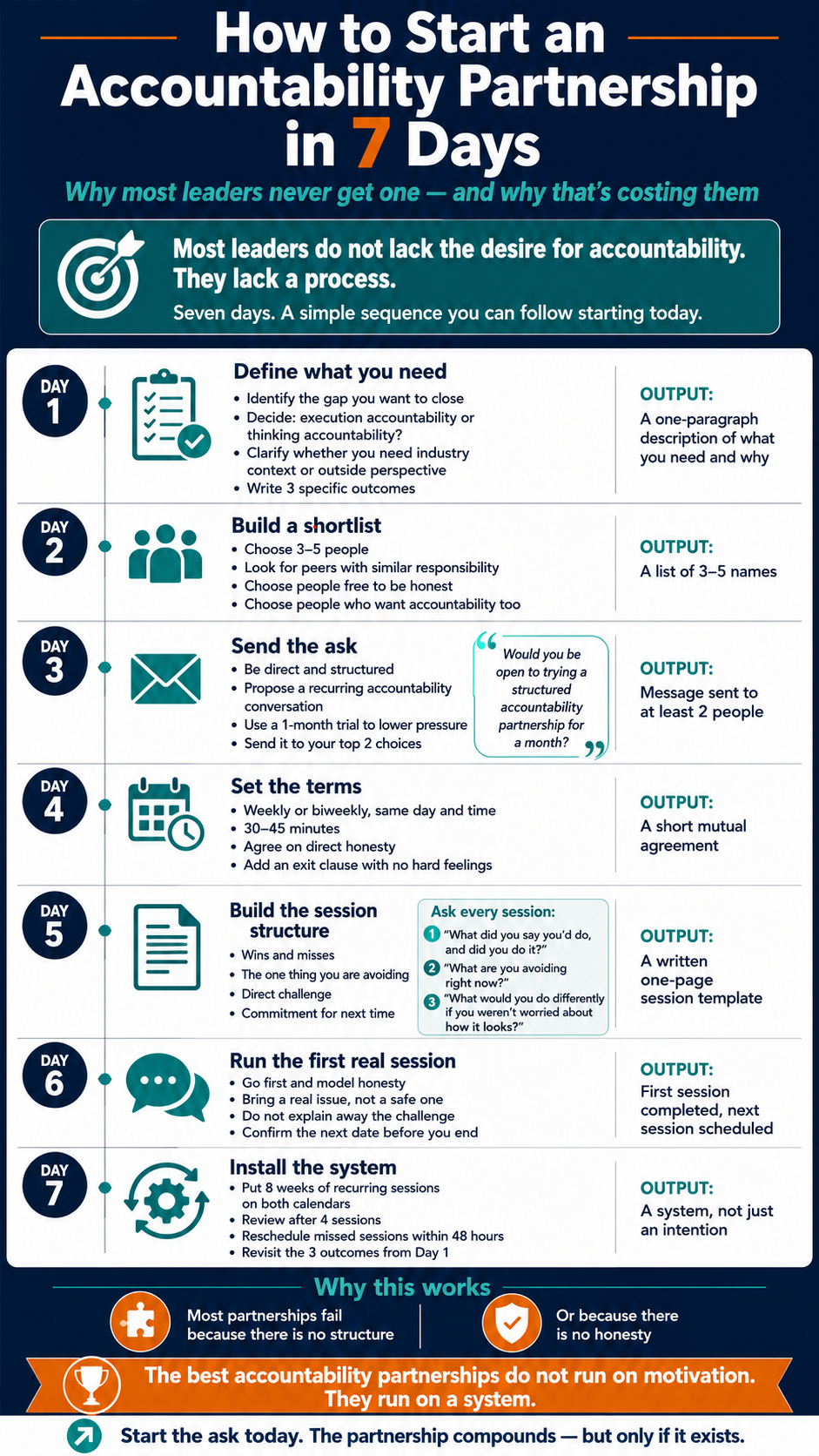 How to Start an Accountability Partnership in 7 Days