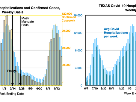 Week 81, 9/27-10/3/2021