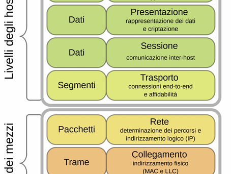 Architettura di sicurezza OSI