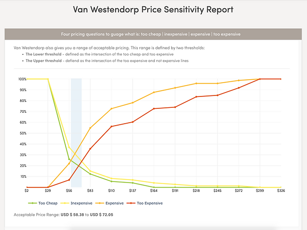 Van Westendorp Pricing V2.png