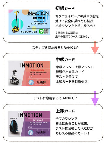 ライセンスカードリスト.001.jpeg