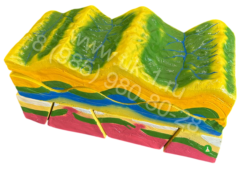 Модель Строение земных складок и эволюций рельефа