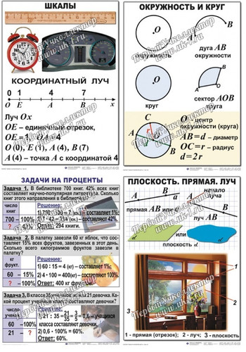 Математике 5 6 классы в таблицах. Таблица 5 класс. Таблица по математике 5 класс. Математика 5 класс в таблицах и схемах. Таблицы для математики 5 класс