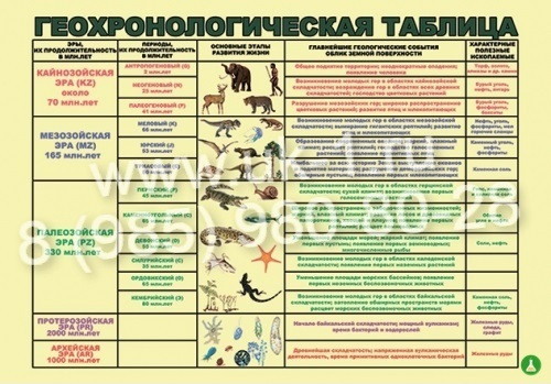 Таблица Геохронологическая таблица 1000х1400 винил | uk-1.ru