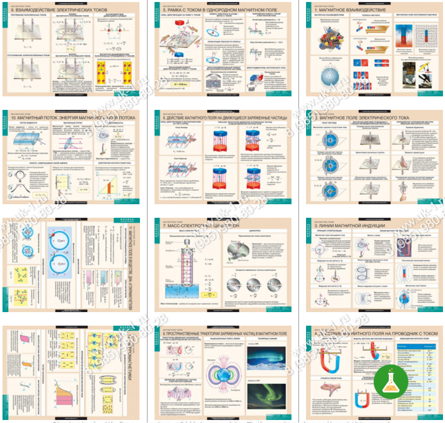 Таблицы Магнитное поле (12 шт.)