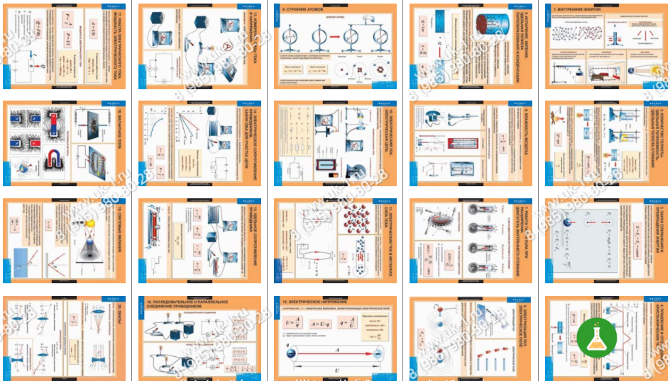Таблицы Физика 8 класс (20 шт.)