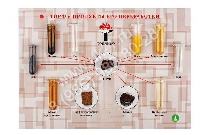 Миниатюра: Коллекция Торф и продукты его переработки