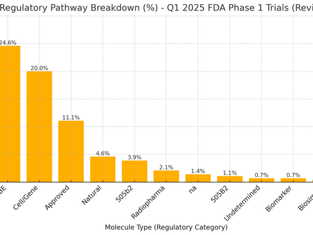 2025 Phase 1 Clinical Trials, Pt. 2