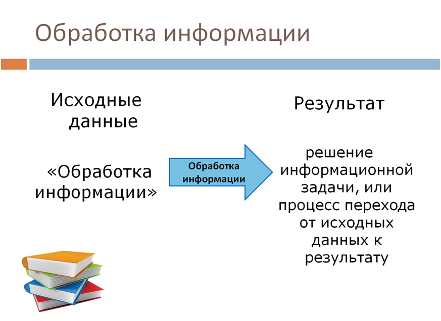 Установите соответствия обработка информации. Решения информационной задачи или перехода от исходных.