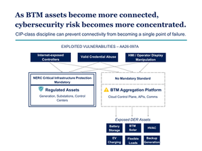 Cybersecurity for Behind-the-Meter Platforms