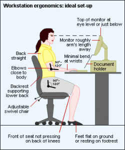 http://www.ergonomics-info.com/ergonomic-pictures.html