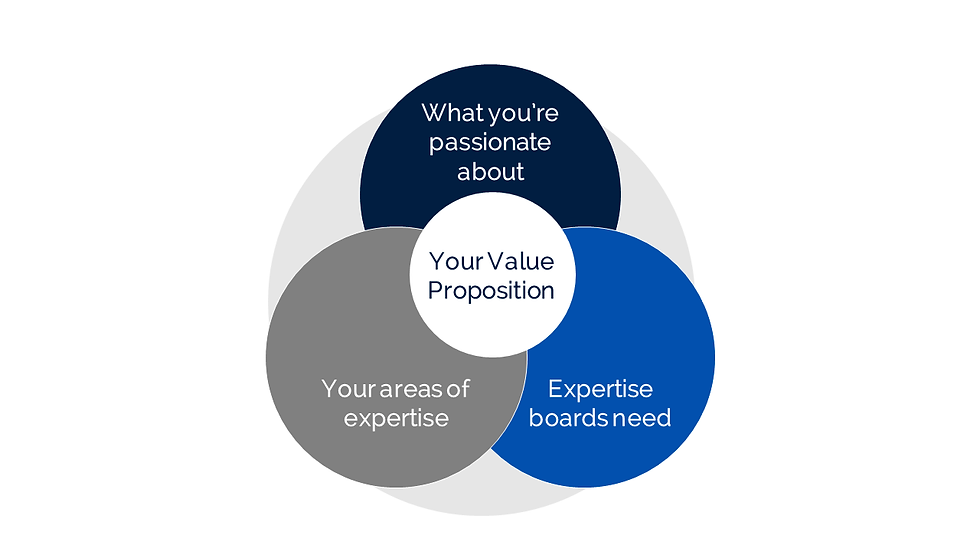 Board Value Position (BVP), Board Profile