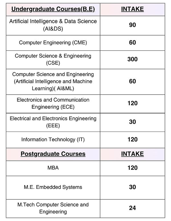 Courses Offered.png