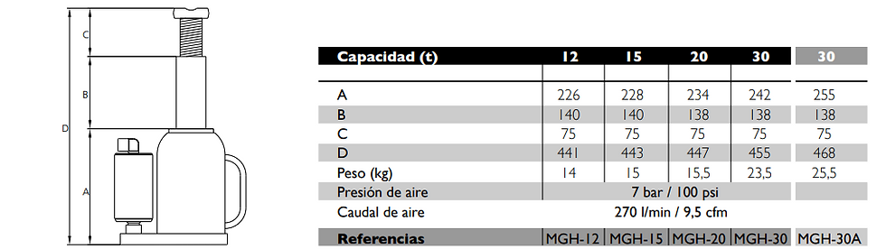 Miniature : Cric portatif oléopneumatique - MEGA MGH-30A