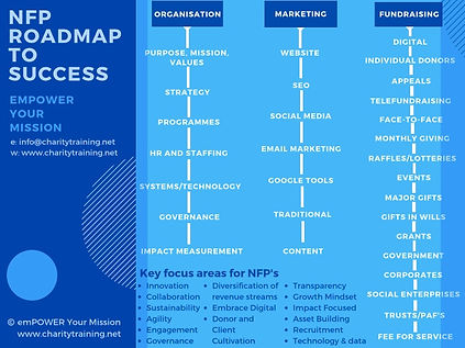 NFP Roadmap to Success.jpeg