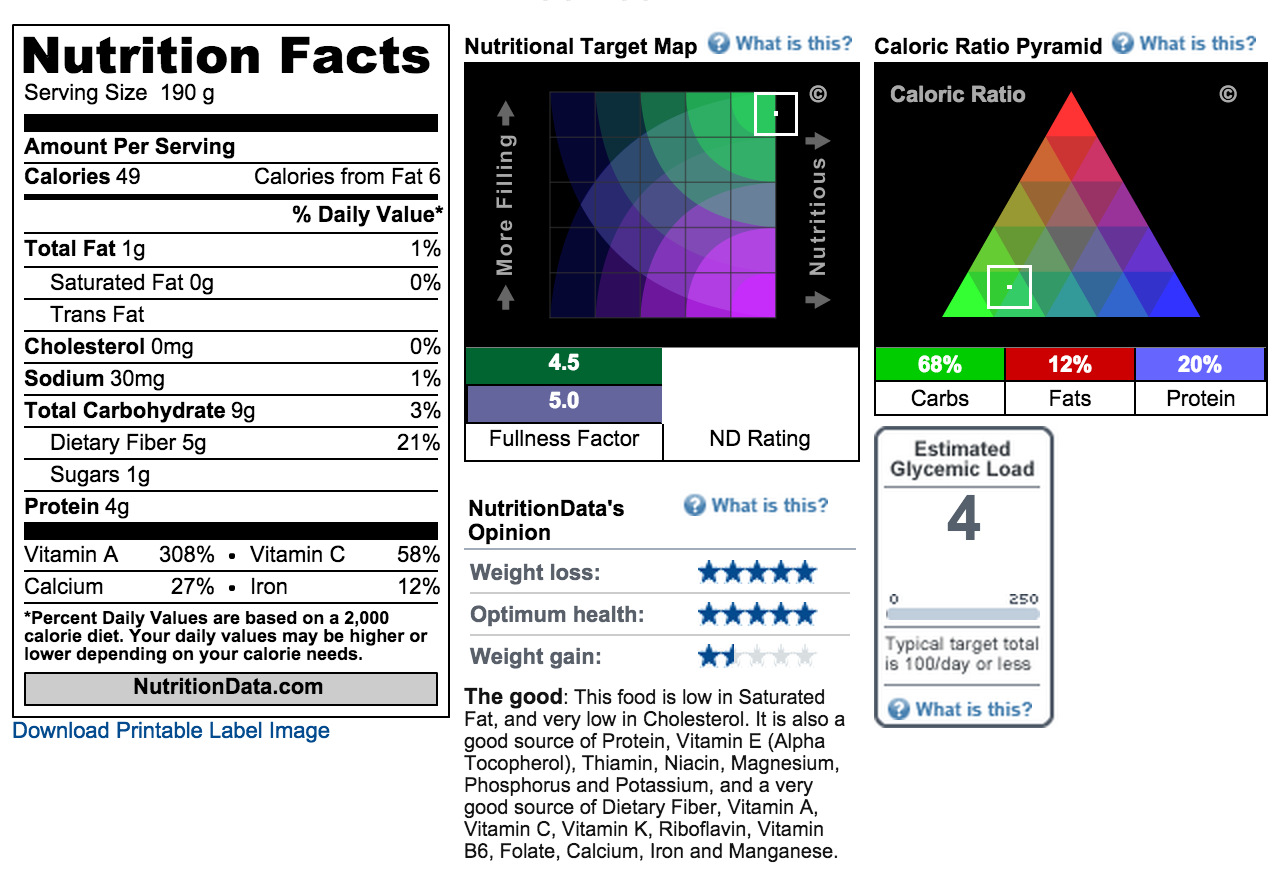 Nutrition Facts - Boiled Collards