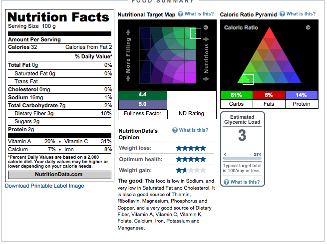 Nutritional Value