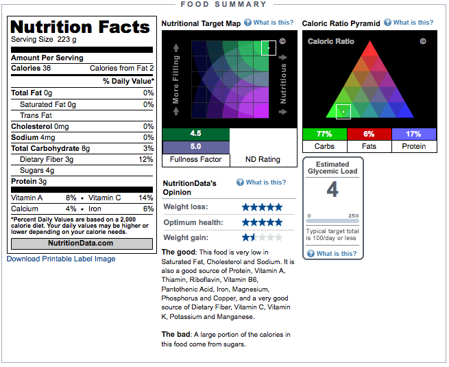 Squash, summer, zucchini Nutrition