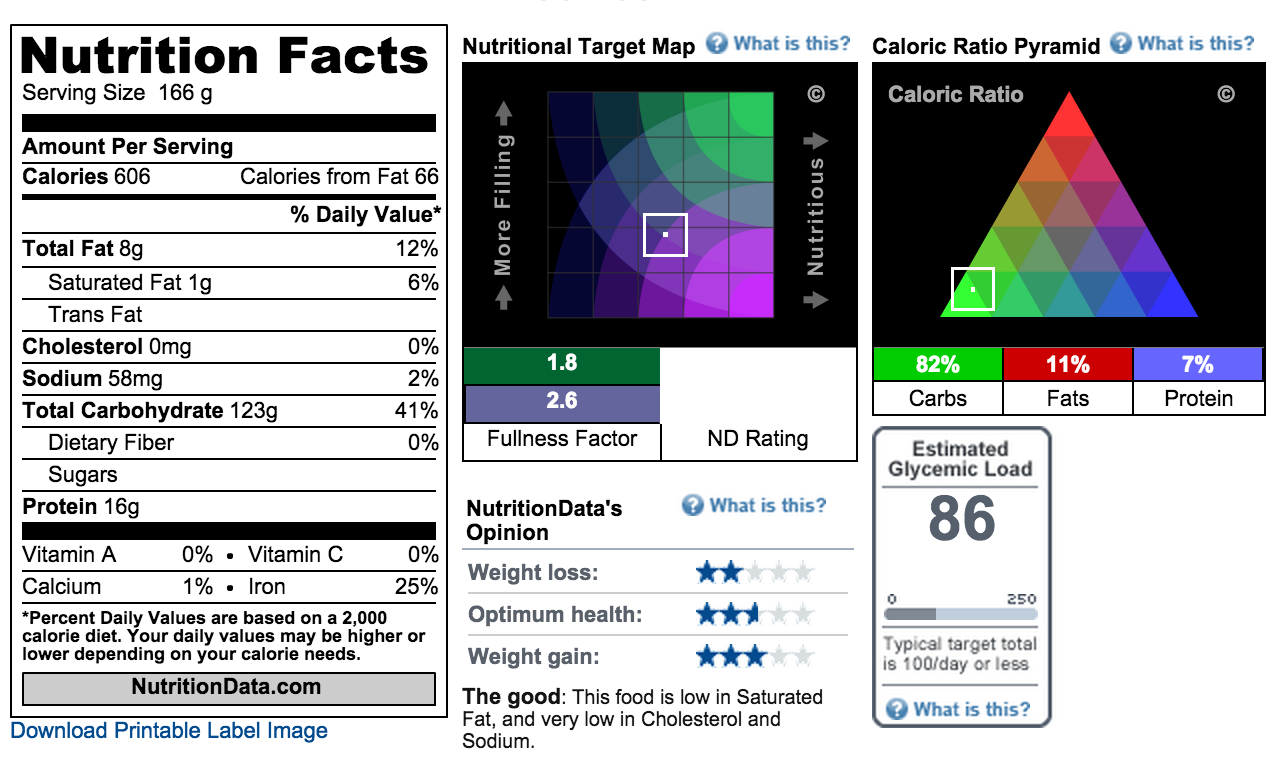 White Corn Nutrition Facts