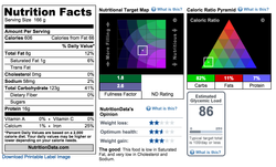 White Corn Nutrition Facts