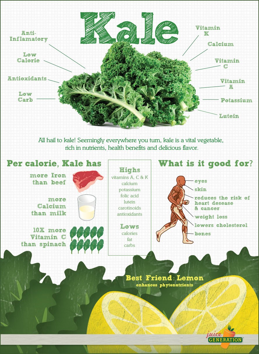 Health Benefits
