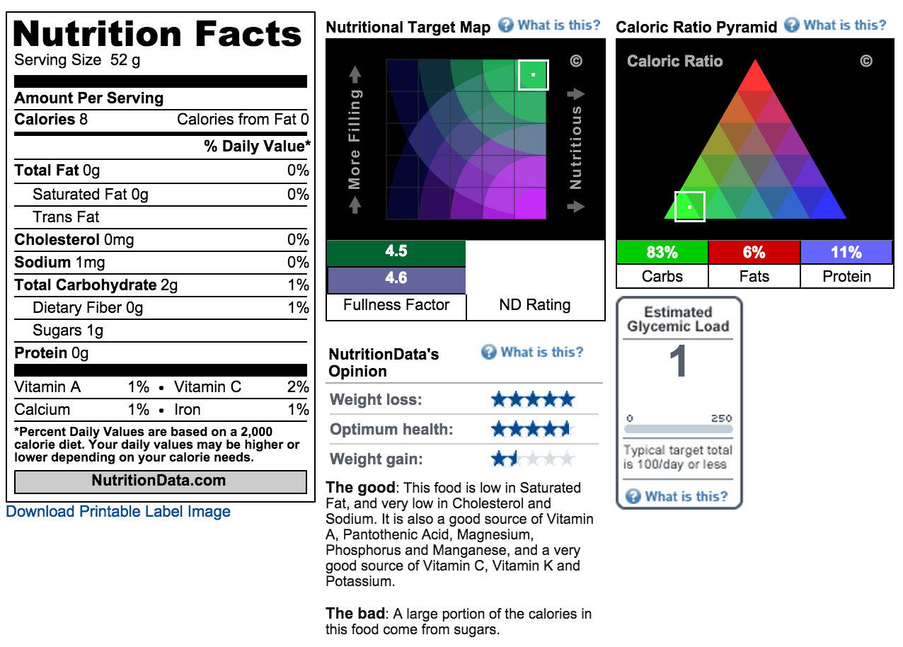 Nutrition Facts - Raw Cucumber