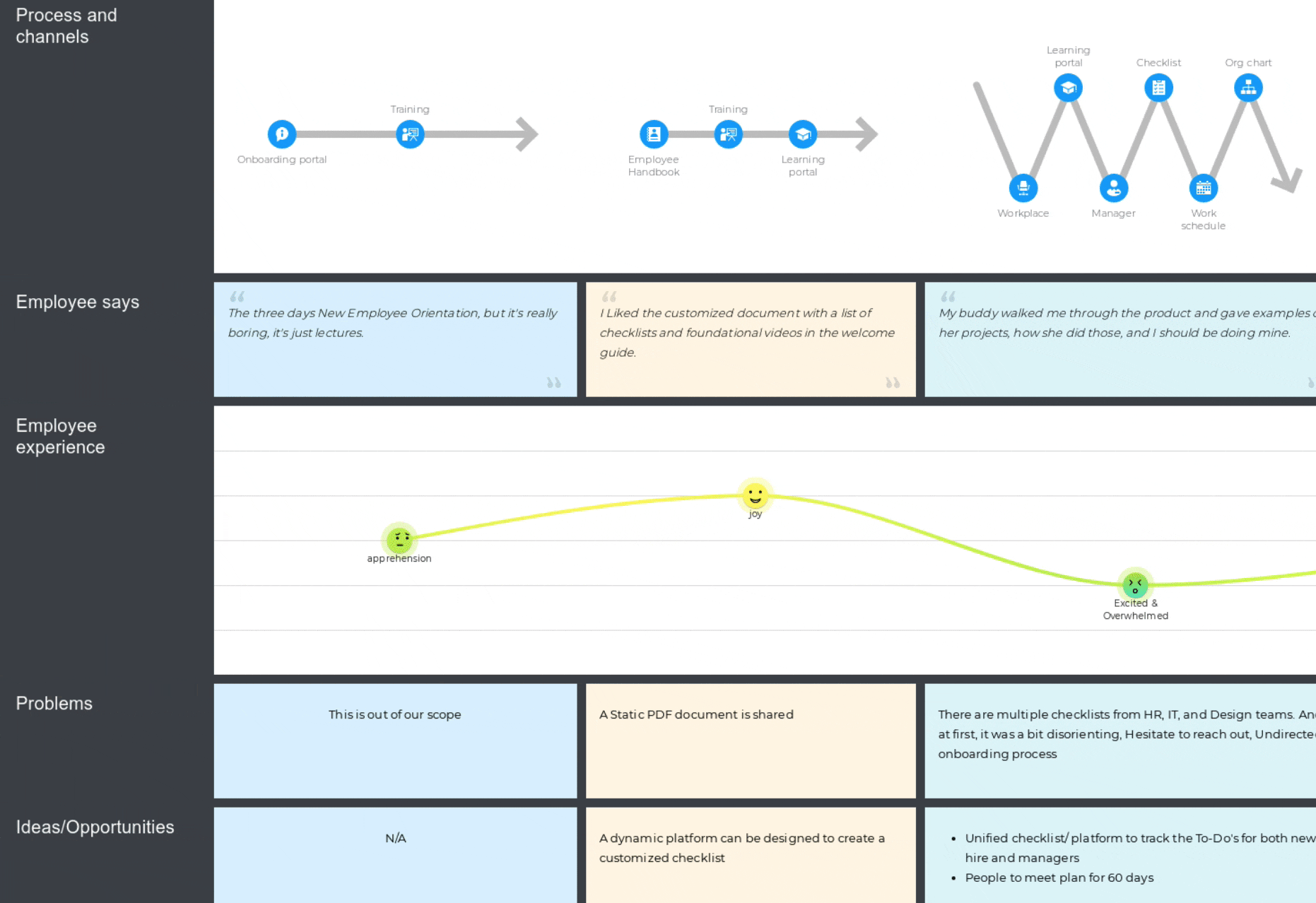 journey map.gif