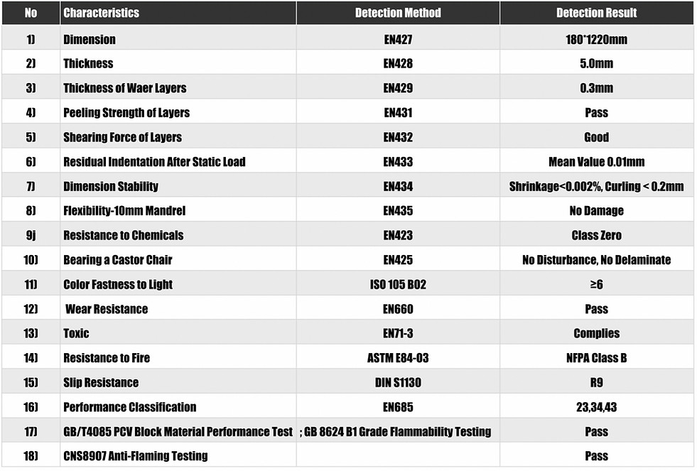 5mm Technical Data.jpg