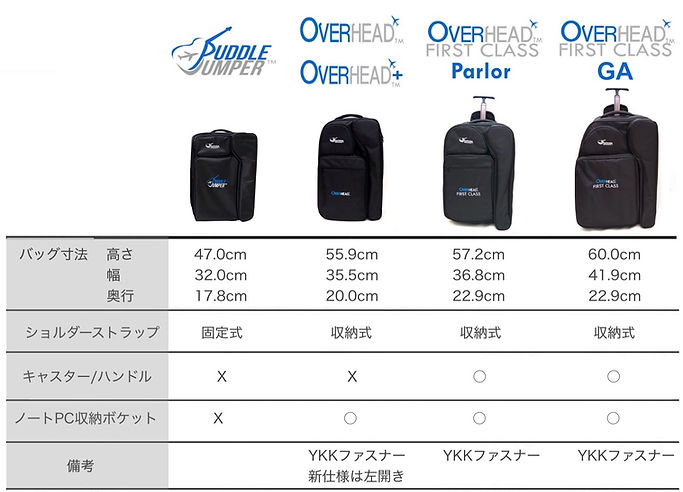 バックパック比較表