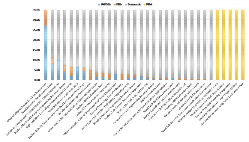 Jiangsu Province's innovation funding and the applicant categories