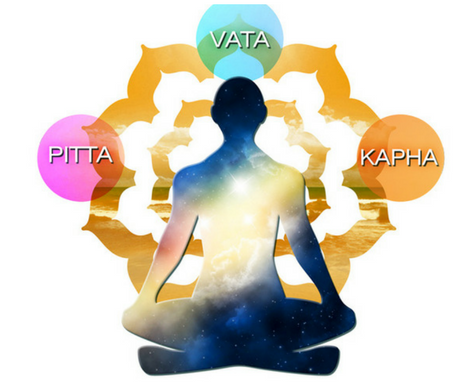 Ayurveda