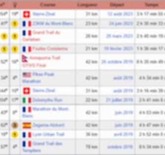 Amandine Ferrato — Résultats Wikipédia_edited.jpg