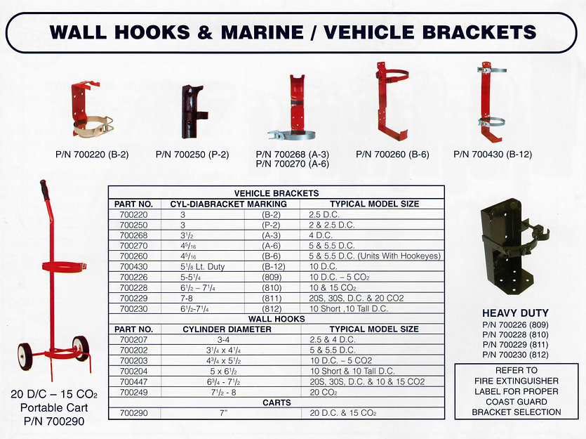 We carry a full line of Wall Mounting Brackets for most brands of fire extinguishers & many brackets for extinguishers no longer manufactured