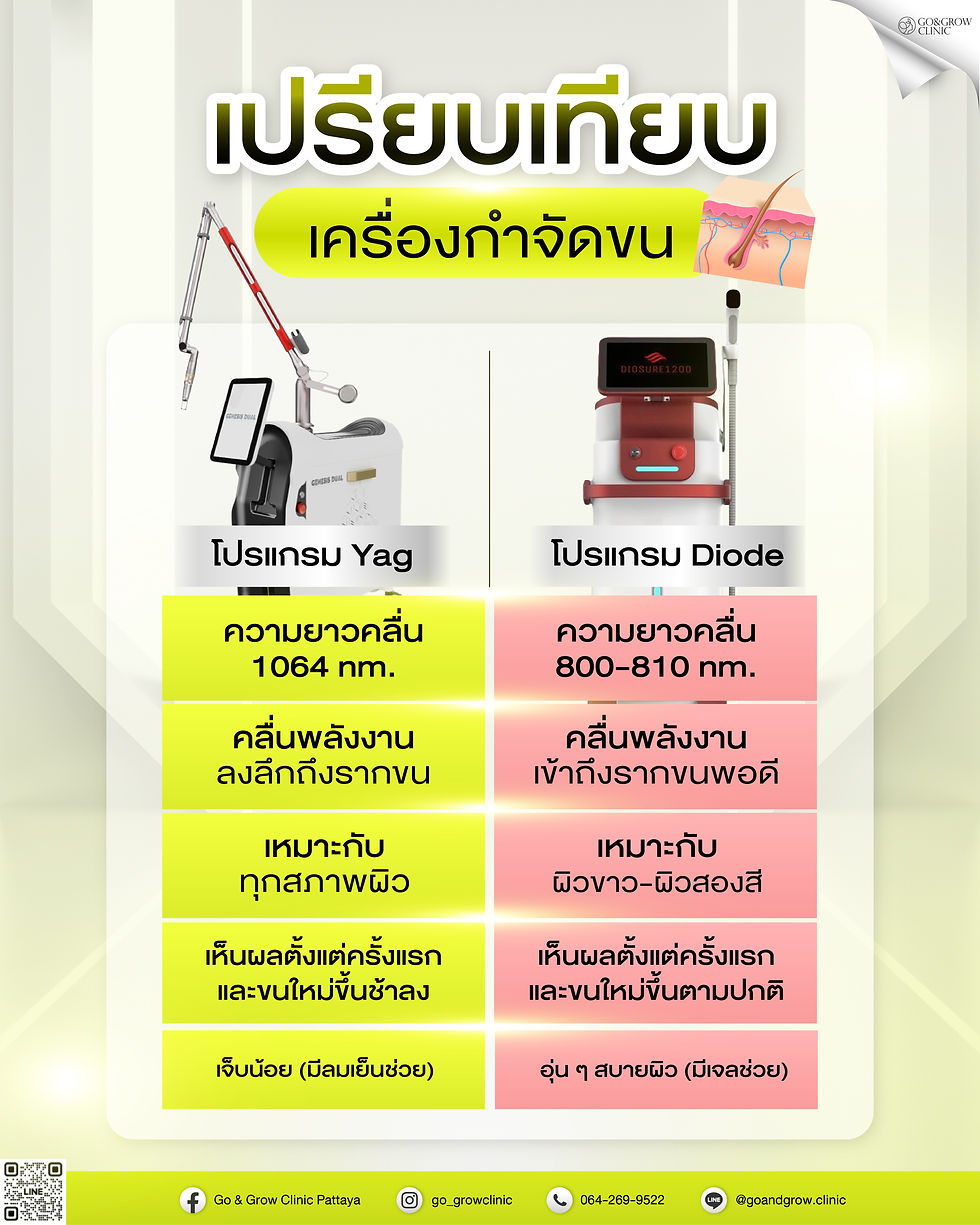 เปรียบเทียบเครื่องจำกัดขน-01.jpg