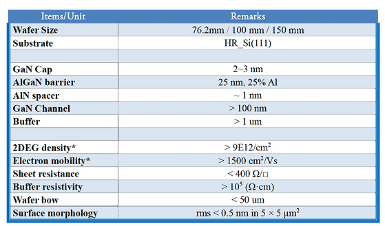 Specs for GaN-on-HR_Si Epi-wafers.png