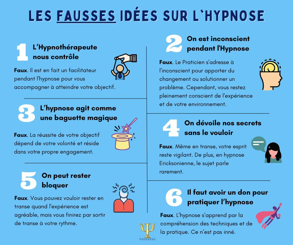 Fausses idées sur l'Hypnose