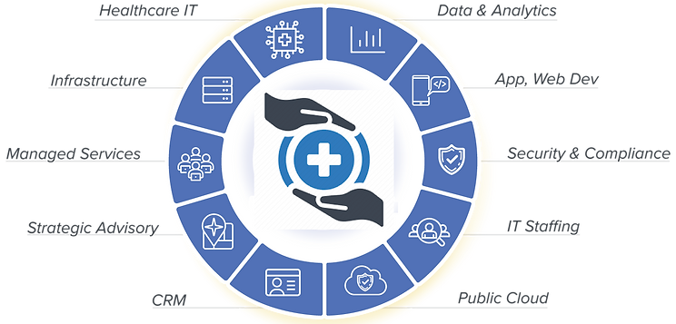 Patient-Experience-HealthcareIT-Infographic-L1hc.png copy.png