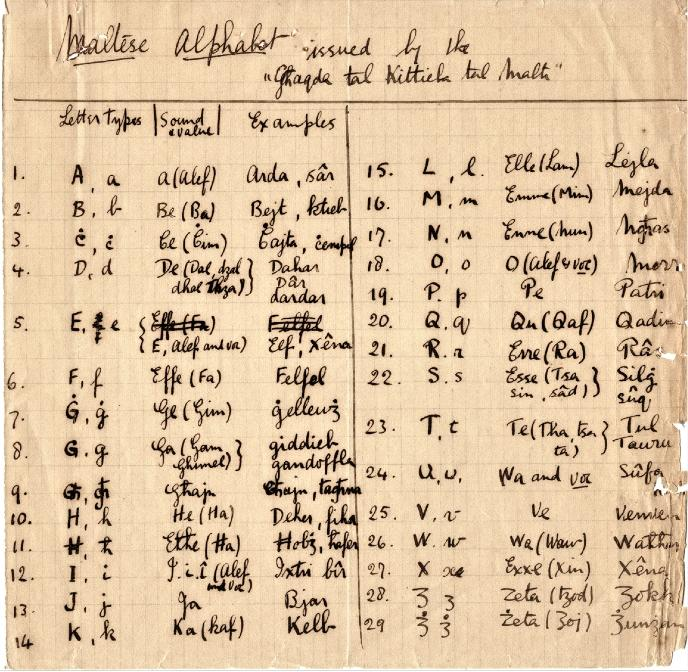 First Maltese alphabet published by Akkademjta tal-Malti